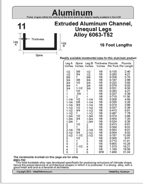 extruded aluminum channel size chart